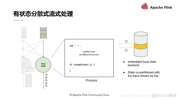 flink 流式读hive flink流式处理的原理_flink 流式读hive_05