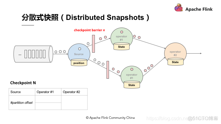 flink 流式读hive flink流式处理的原理_Time_10