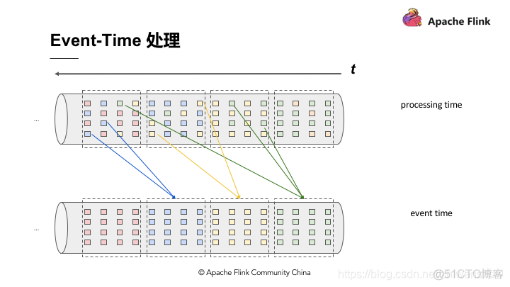 flink 流式读hive flink流式处理的原理_Windows_15