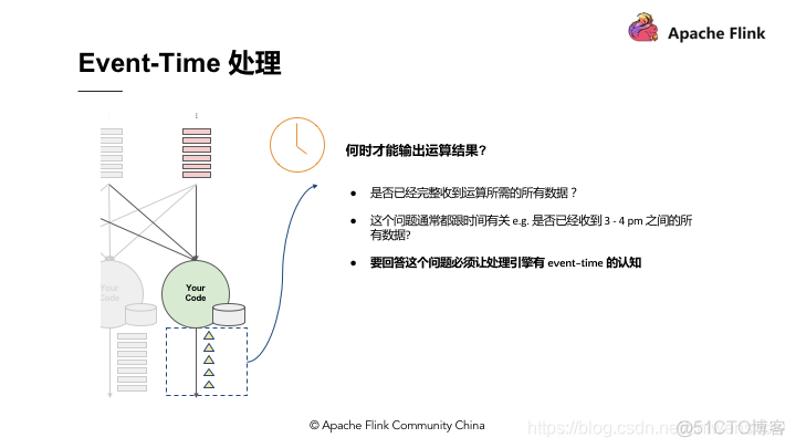 flink 流式读hive flink流式处理的原理_Time_16