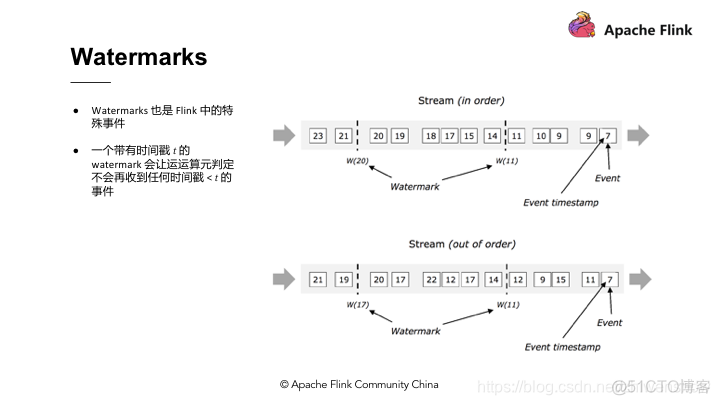 flink 流式读hive flink流式处理的原理_Windows_17