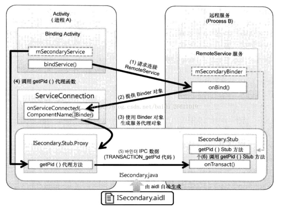 android studio 导入远程aar android studio远程开发_java