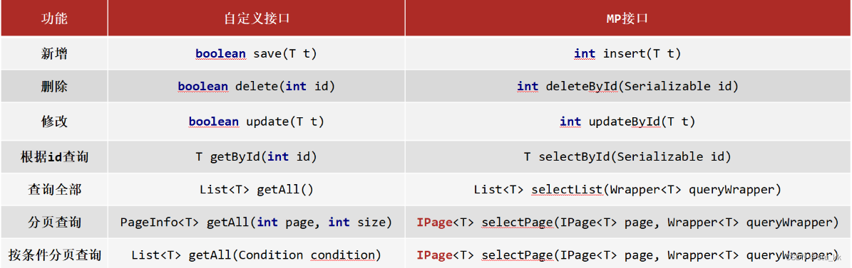 Javafx 使用mybatis java mybatis plus_System_08