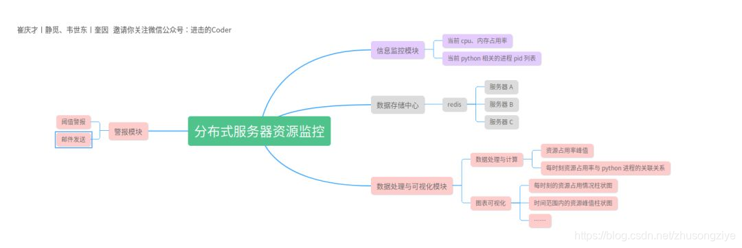 Python获取当前服务器路径 python获取服务器文件_UNIX_11