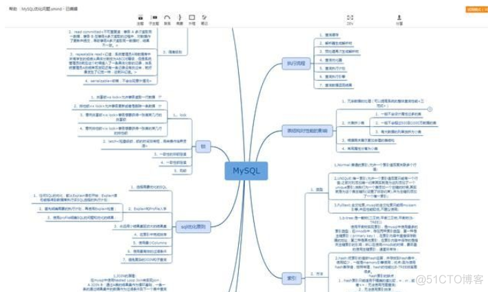 考MySQL数据库程序设计和Access数据库程序设计 mysql数据库程序设计难吗_java_05