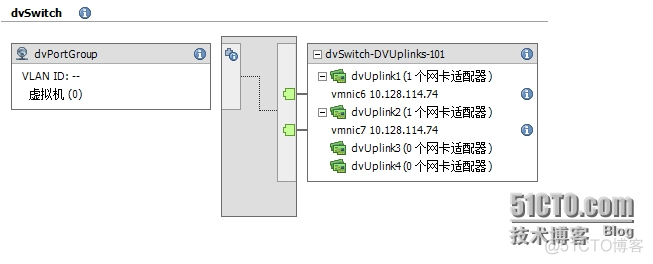 分布式虚拟化套件 分布式设备虚拟化_Distributed_04