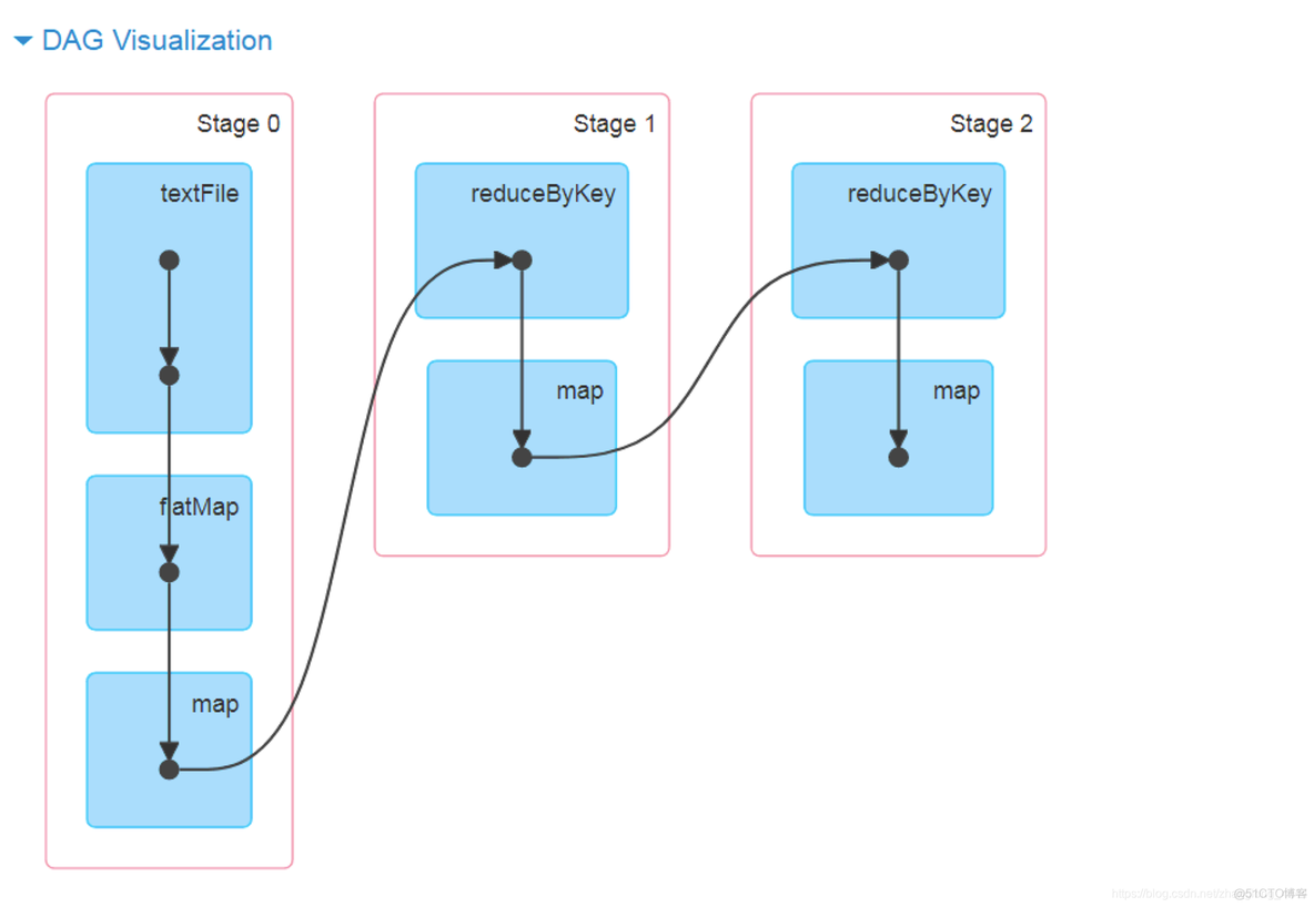 spark源码编译打包 spark dagscheduler源码分析_缓存_02