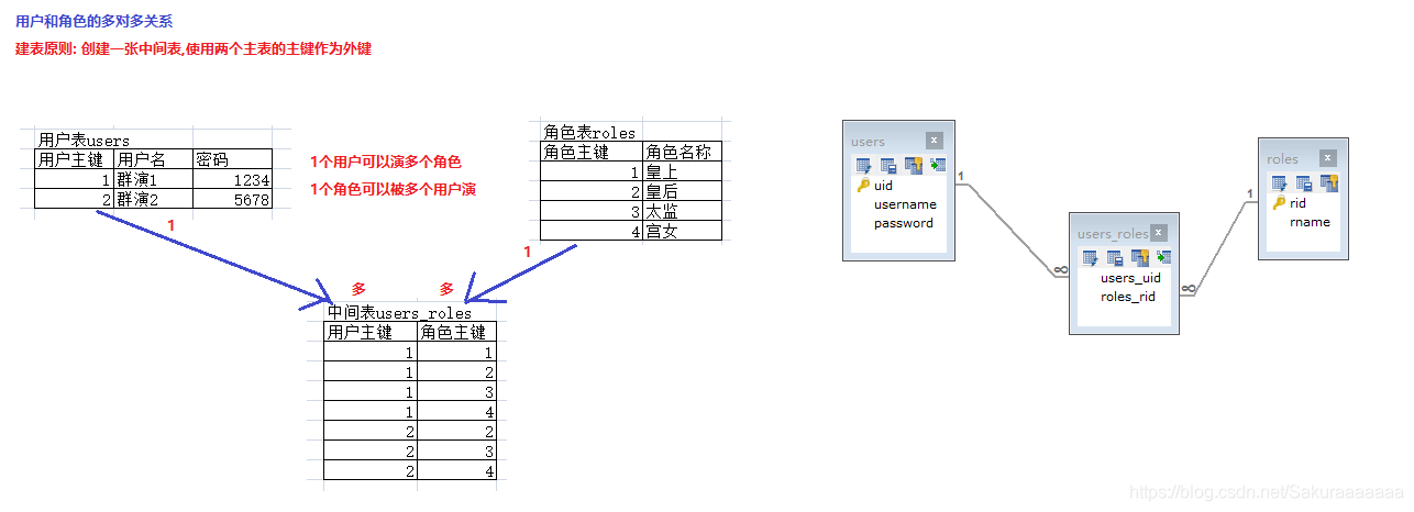 Java连接泄露怎么排查代码 java内连接_数据库