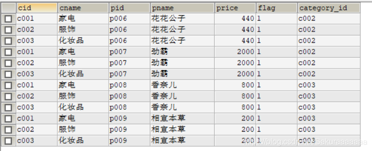 Java连接泄露怎么排查代码 java内连接_内连接_05