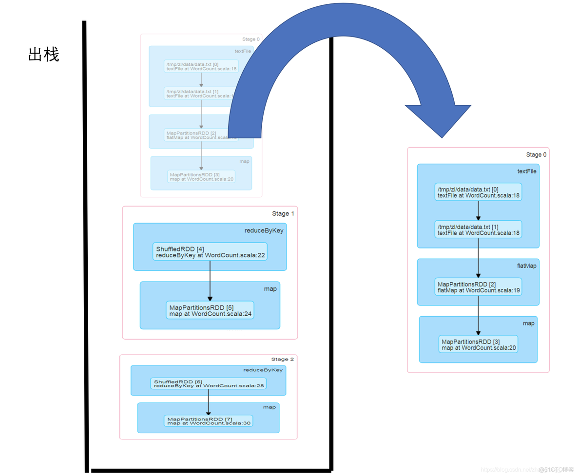 spark源码编译打包 spark dagscheduler源码分析_spark源码编译打包_18