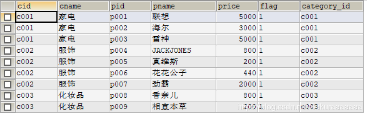 Java连接泄露怎么排查代码 java内连接_sql_10