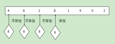 Java查找方法在哪个jar包里面 java中查找的方法_Java查找方法在哪个jar包里面