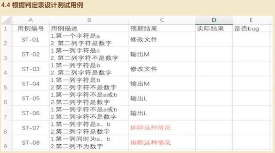 python 正交测试 软件测试正交试验_控件_23