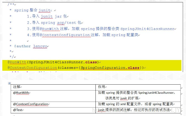 Java 对象添加注解 java方法上加注解_spring_04