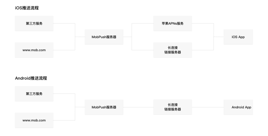 Android 在标题栏放按钮 安卓 标题栏 添加按钮_Shadowrocket ios_04