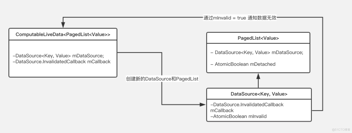 Android 页码选择 android 分页_Kotlin_03