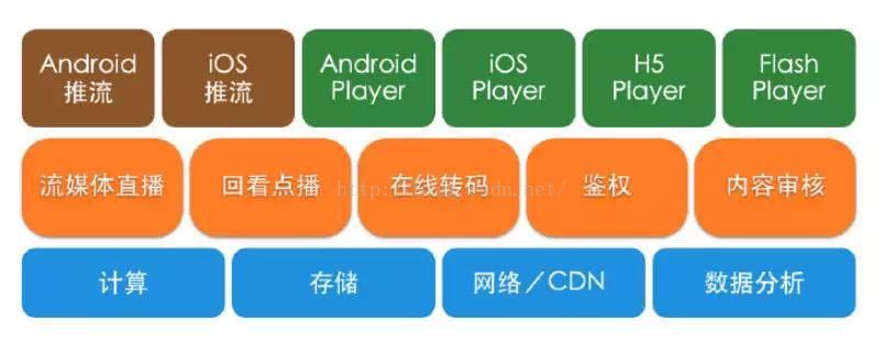 Android app 卡顿 安卓卡住了怎么办_直播平台_02