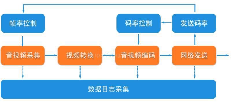 Android app 卡顿 安卓卡住了怎么办_Android app 卡顿_04