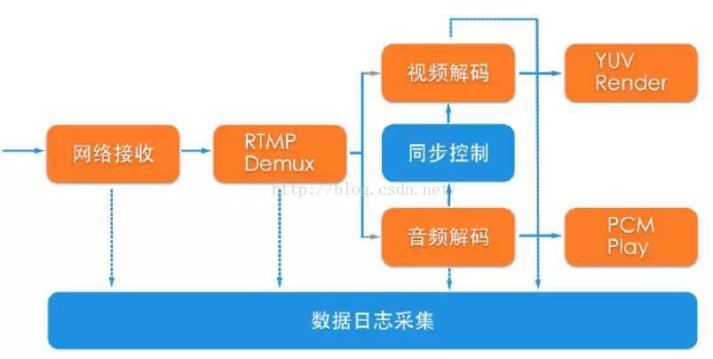 Android app 卡顿 安卓卡住了怎么办_架构设计_07