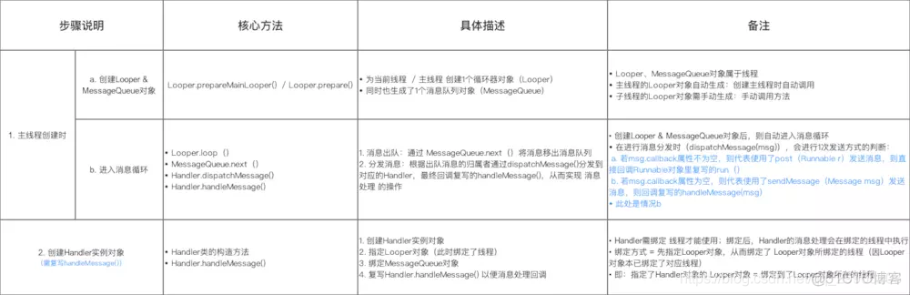 原生安卓和原生ios开发用什么技术 安卓原生开发是什么_主线程_06