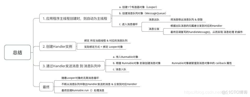 原生安卓和原生ios开发用什么技术 安卓原生开发是什么_消息队列_11