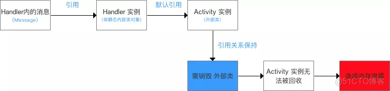 原生安卓和原生ios开发用什么技术 安卓原生开发是什么_UI_14