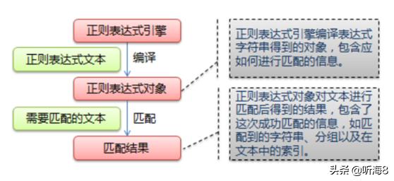 spark 非结构化处理 python 非结构化数据_字符串