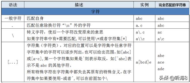 spark 非结构化处理 python 非结构化数据_子串_02