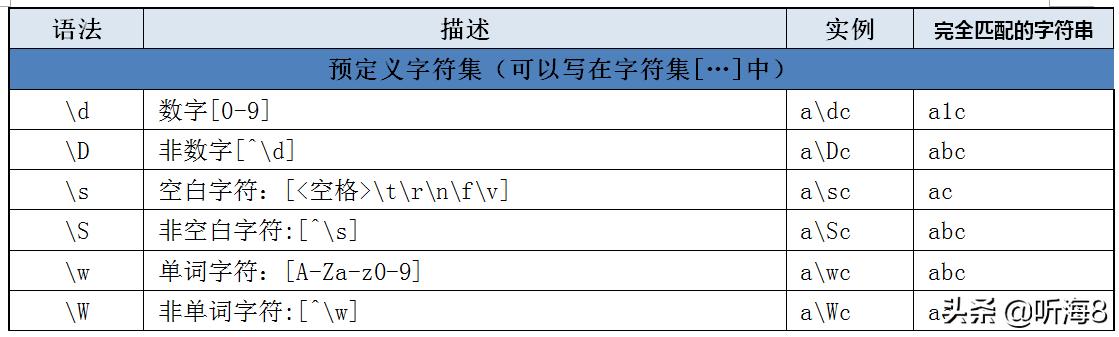 spark 非结构化处理 python 非结构化数据_正则提取特定后的数字_03