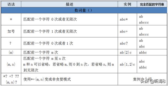 spark 非结构化处理 python 非结构化数据_spark 非结构化处理_04