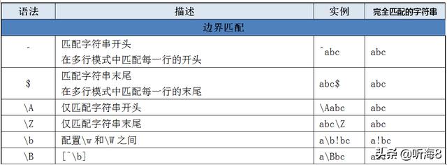 spark 非结构化处理 python 非结构化数据_正则提取特定后的数字_05