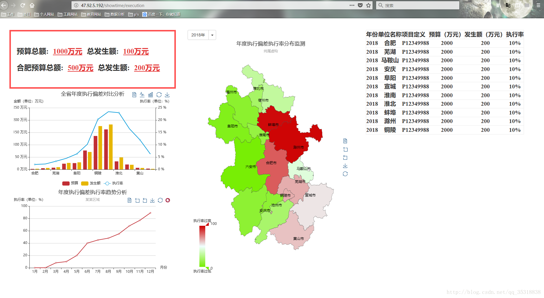 阿里EMR 集群python的三方库 pyspark是否可以直接连spark集群提交任务 阿里云部署python_博客部署_06