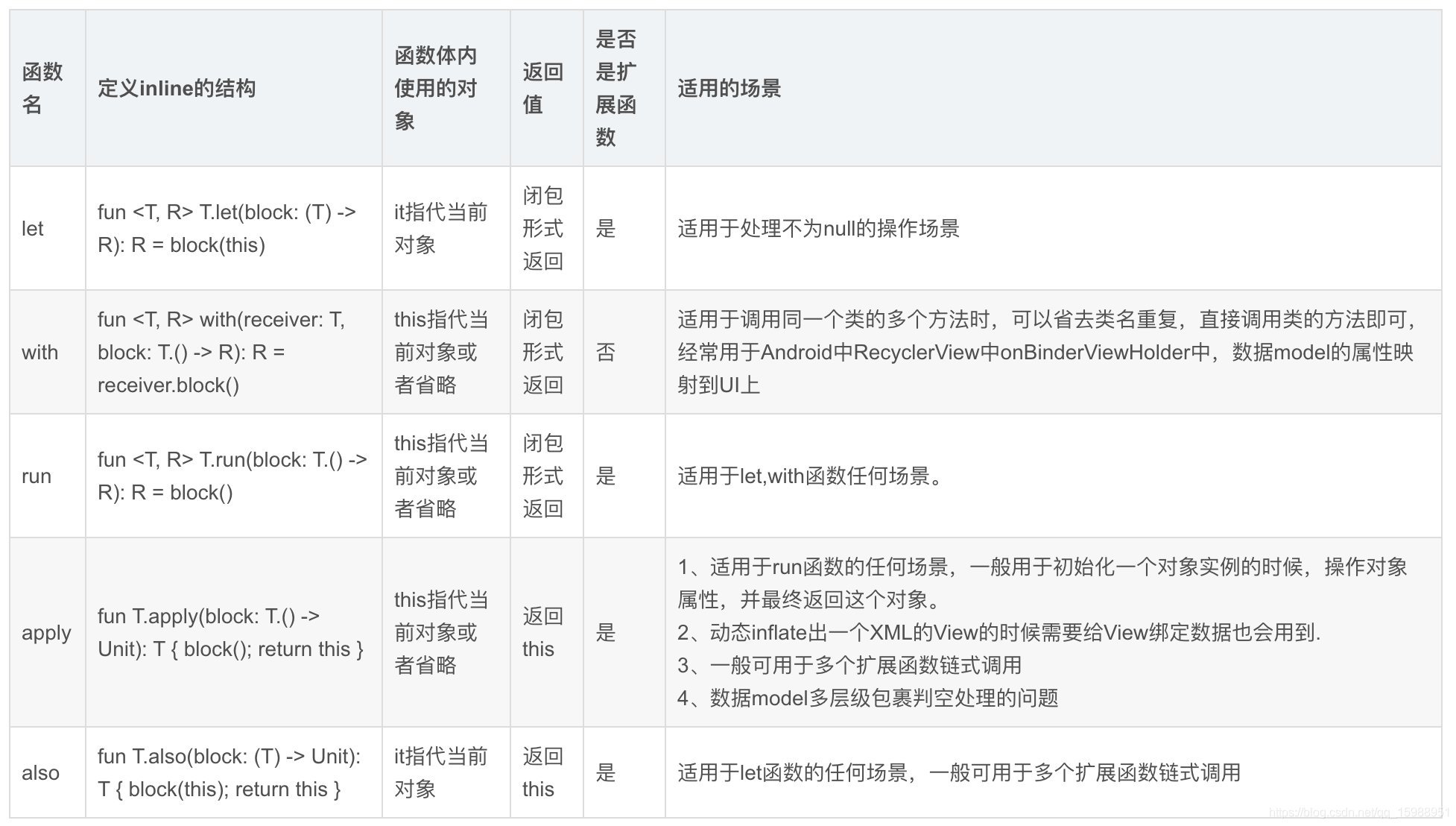 android studio kotlin注释param不自动补全 kotlin .also_ide