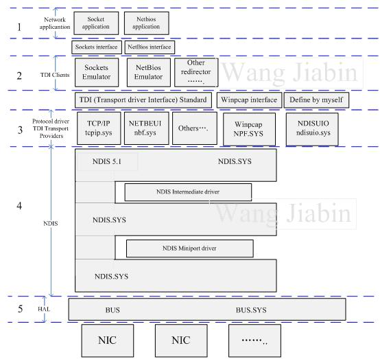 windows 什么架构 windows支持的架构_API_03