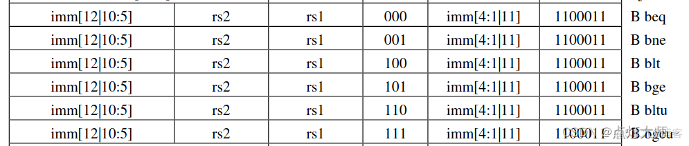 哪些架构使用RISC指令集 risc指令集有哪些指令_risc-v_07