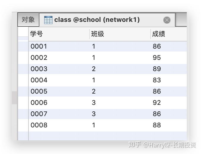 sql server 两列并列设置唯一约束 sql并列条件_窗口函数