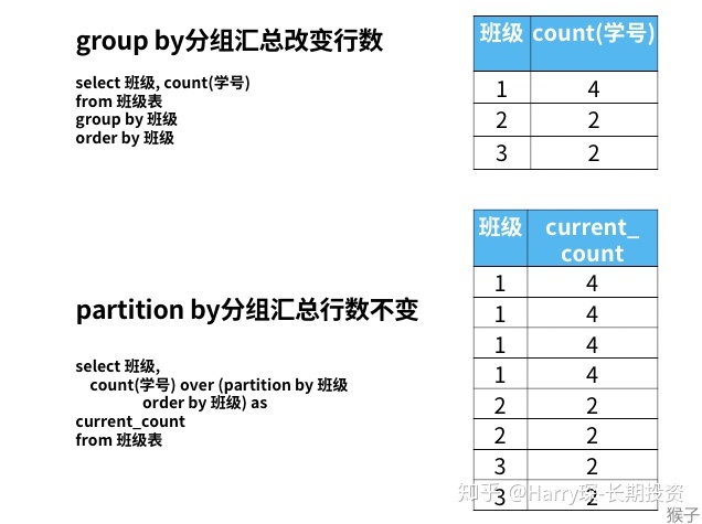 sql server 两列并列设置唯一约束 sql并列条件_数据_04