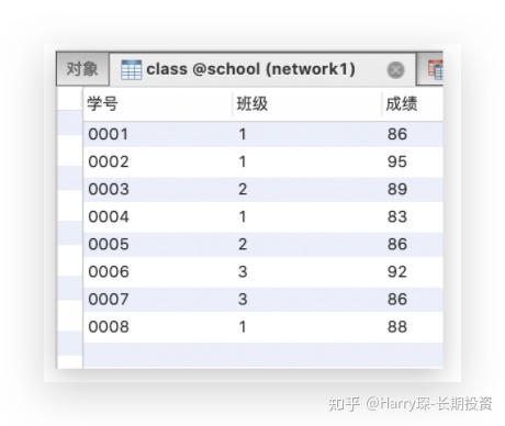 sql server 两列并列设置唯一约束 sql并列条件_数据_05