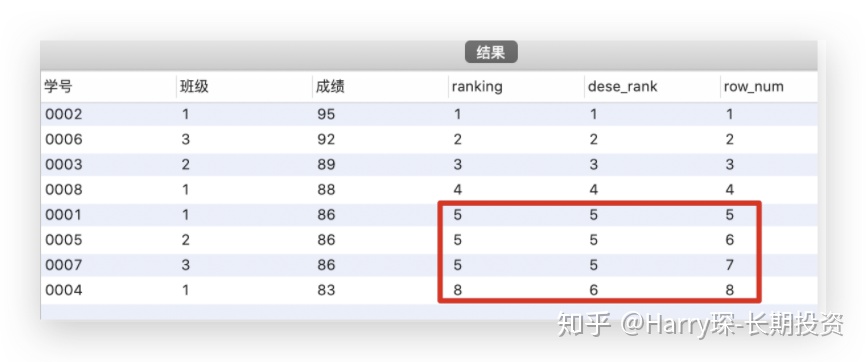 sql server 两列并列设置唯一约束 sql并列条件_聚合函数_06