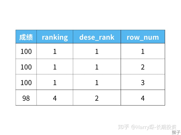 sql server 两列并列设置唯一约束 sql并列条件_数据_07