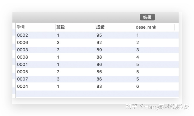 sql server 两列并列设置唯一约束 sql并列条件_数据_08