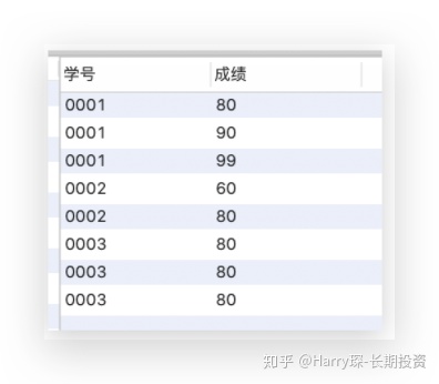 sql server 两列并列设置唯一约束 sql并列条件_matlabif函数多个条件并列_09