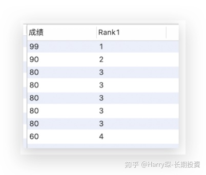 sql server 两列并列设置唯一约束 sql并列条件_聚合函数_10