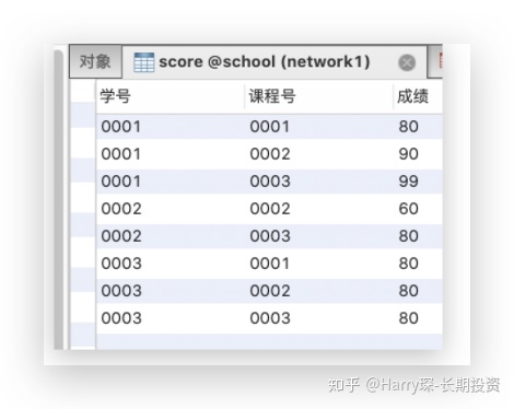 sql server 两列并列设置唯一约束 sql并列条件_matlabif函数多个条件并列_11