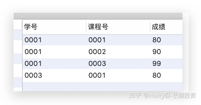 sql server 两列并列设置唯一约束 sql并列条件_数据_13