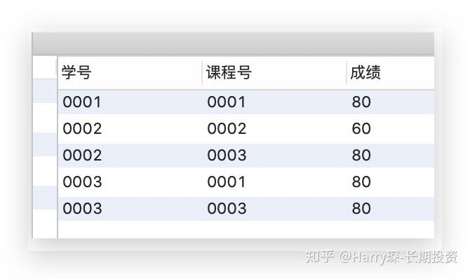 sql server 两列并列设置唯一约束 sql并列条件_聚合函数_14