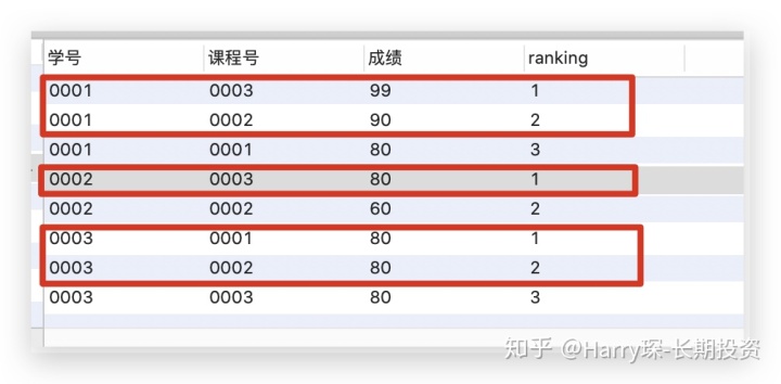 sql server 两列并列设置唯一约束 sql并列条件_聚合函数_15