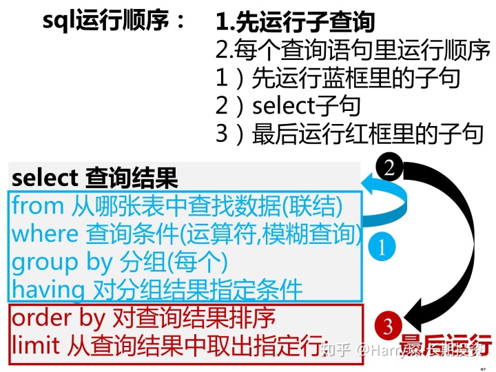 sql server 两列并列设置唯一约束 sql并列条件_matlabif函数多个条件并列_17