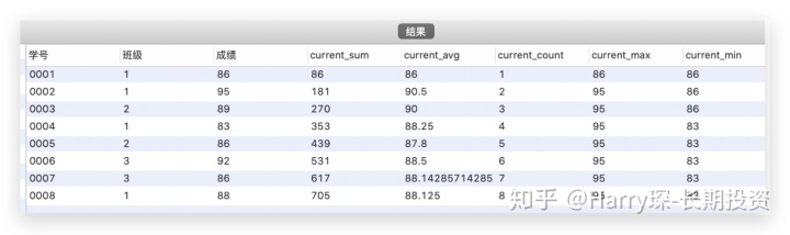 sql server 两列并列设置唯一约束 sql并列条件_窗口函数_19