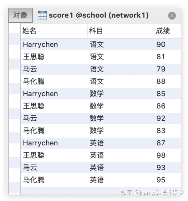 sql server 两列并列设置唯一约束 sql并列条件_数据_22